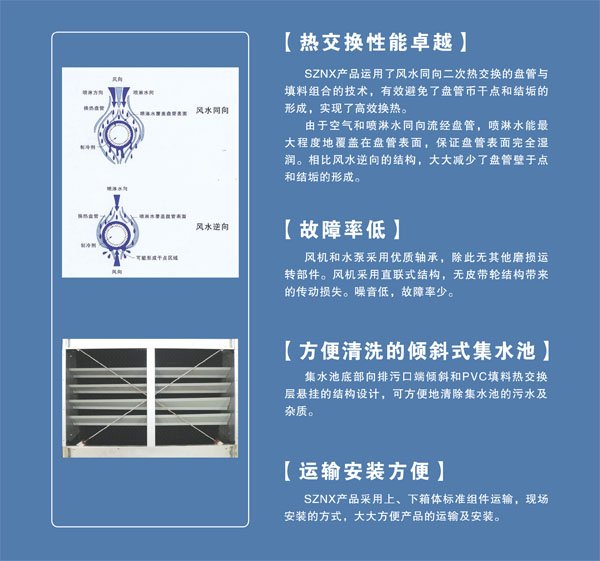 蒸发式冷凝器热交换性能